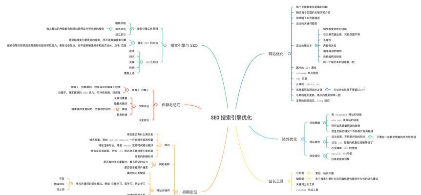 SEO初学者必须掌握的技巧
