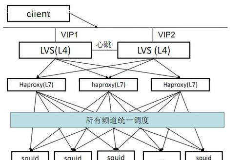 从网站框架看网站排名（了解网站框架的重要性，提升网站排名）