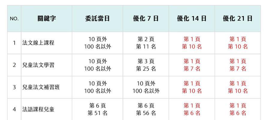 SEO优化绩效考核（SEO优化成果的评估与优化指南）