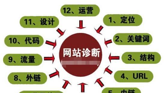 掌握SEO优化超神一般的技巧，提高网站排名（15个实用的SEO优化技巧，轻松让网站排名跻身前列）