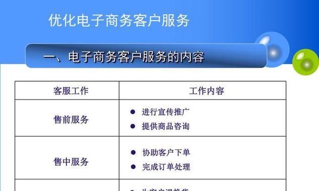 电子商务网站网络优化分析技巧总结