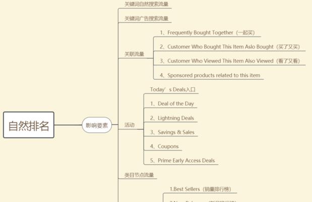 掌握正确的SEO策略，提高网站权重（掌握正确的SEO策略，提高网站权重）