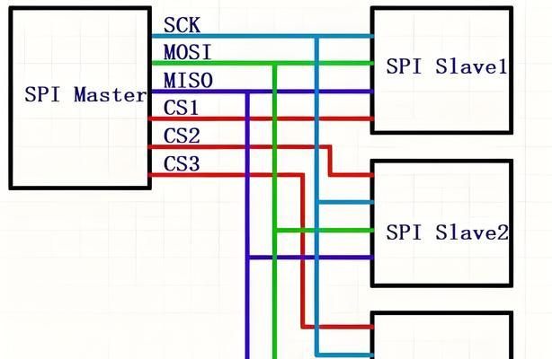 SEO中常见的链接方式及其优缺点