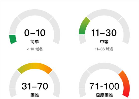 SEO学习指南（初学者应该关注的重点和注意事项）