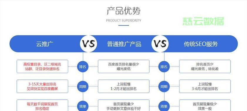 SEO优化，提升网站效益（从挖掘到内容优化，打造优秀网站）