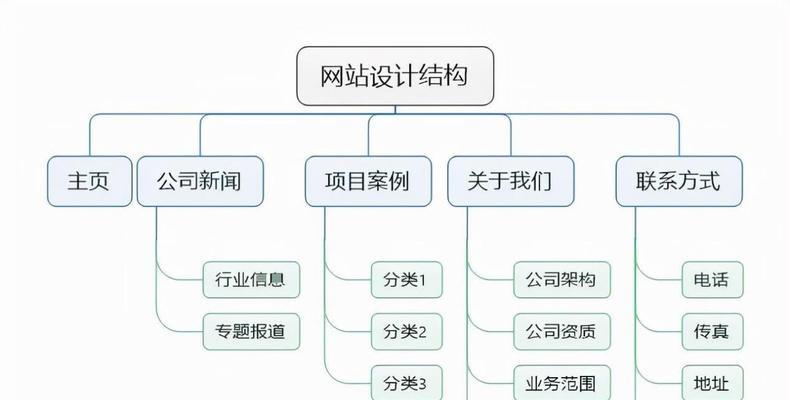企业网站优化（把用户放在第一位，让网站更具吸引力）