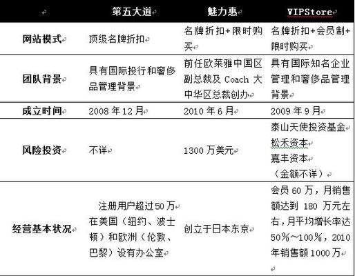 企业网站成功的三大因素（剖析影响企业网站成败的关键因素，助力企业网站成功）