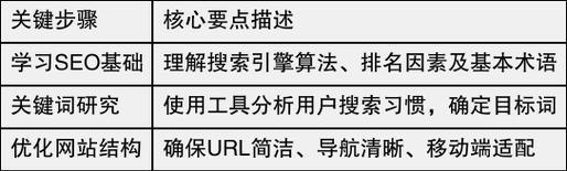 快速提升网站排名的SEO优化方法（掌握这些技巧，让你的网站排名迅速上升）
