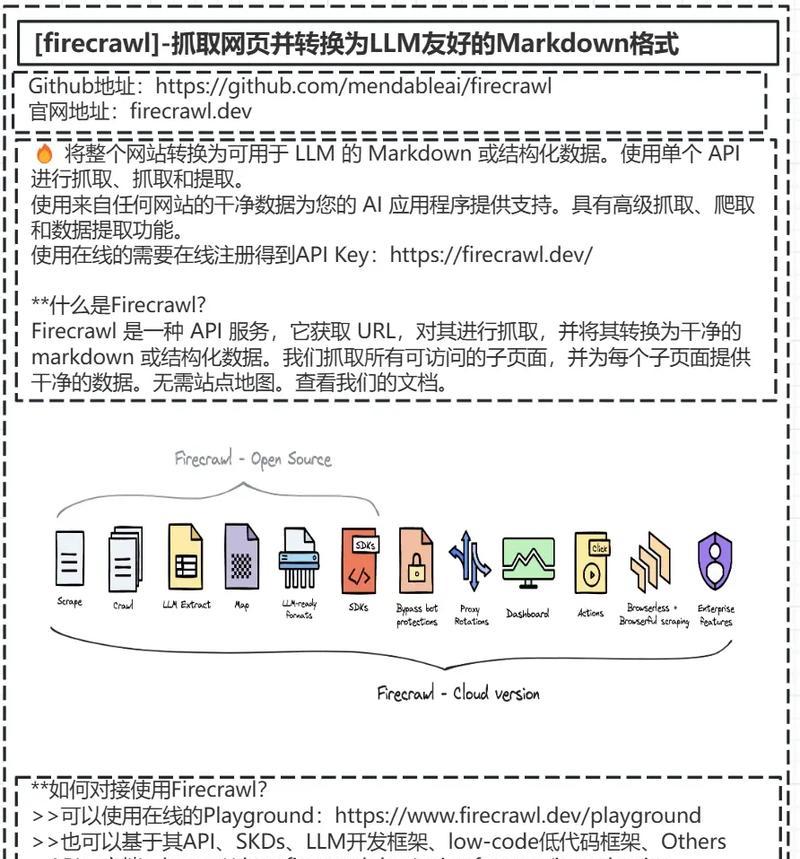 网站页面优化技巧大揭秘（实用的15个方法让你的网站更具吸引力）