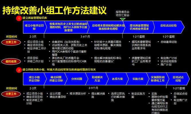 企业网站优化诊断方案详解（打造高效、稳定、可持续的企业网站SEO方案）