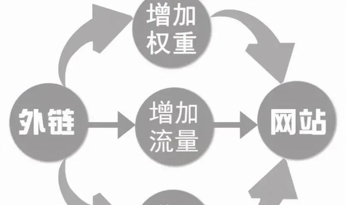 探究网站密度的规律（从搜索引擎角度出发，揭开密度的真相）