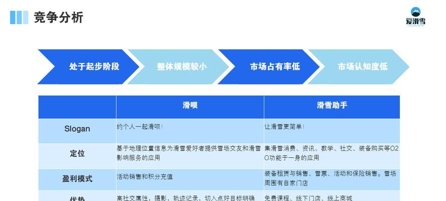 竞争对手网站分析工具手册大全（快速了解竞争对手，成就商业巨头）