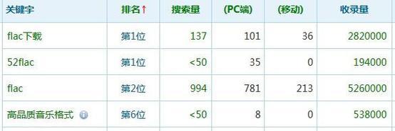 如何快速提升新站的SEO排名？（有效SEO技巧让你的新站名列前茅）