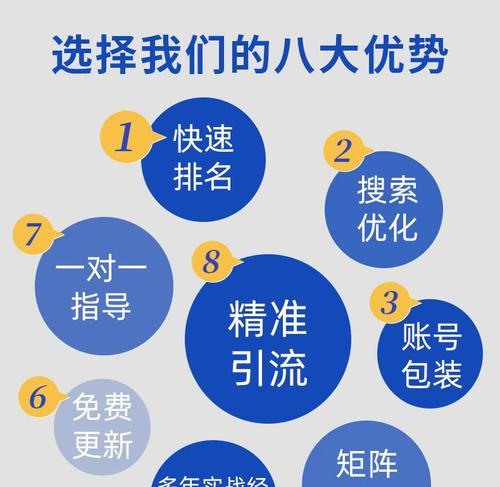 如何利用长尾优化文章？（掌握正确的锚文本使用技巧，让长尾发挥最大功效）