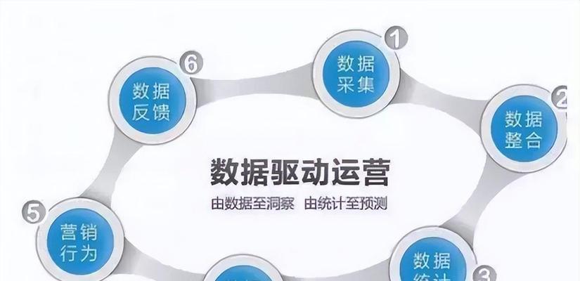 SEO关键技术解析（掌握15个SEO技巧，让你的网站排名更靠前）