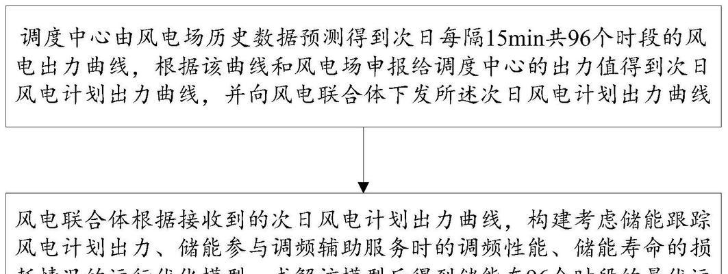 站内优化的关键问题（站内优化要考虑的几个关键问题及优化方案）