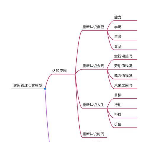 通过用户心理模型建设满意的网站（探究用户心理模型在网站建设中的应用）