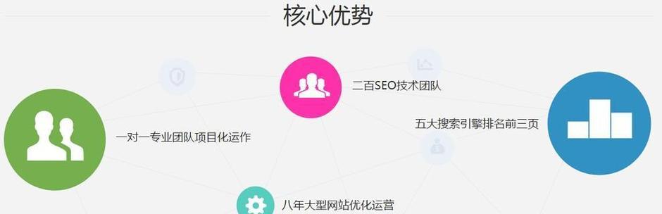 如何进行有效的网站优化？（掌握这些方法，让您的网站在搜索引擎中高效展现！）