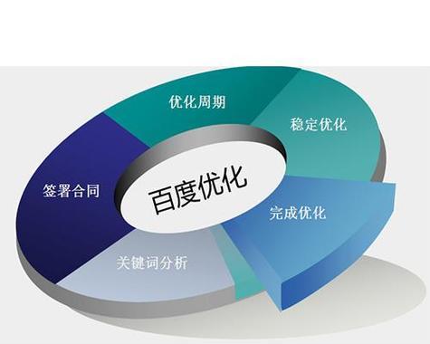如何快速恢复SEO招商网站降权（剖析降权原因，找出问题点，采取有效措施）