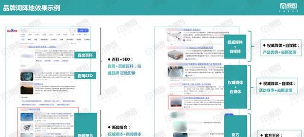 企业如何进行网站排名优化？（优化、内容优化、链接建设三大技巧）