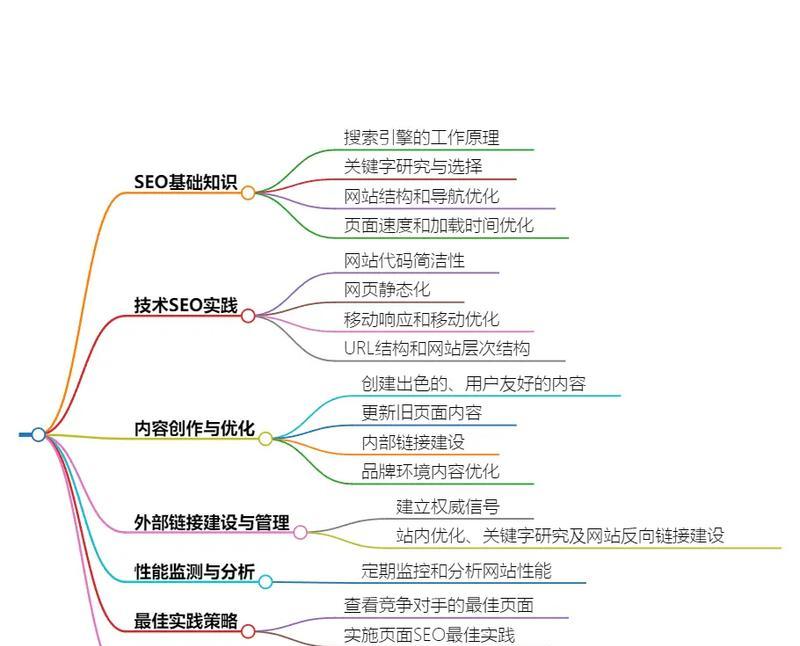 SEO内容建设的基本原则（提高网站排名的六个关键原则）