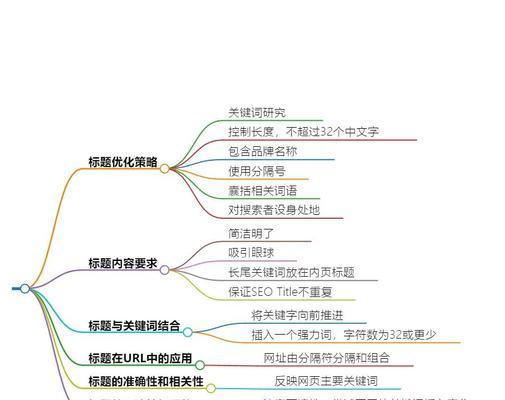 SEO分析与优化（掌握SEO技巧，让网站流量猛增）