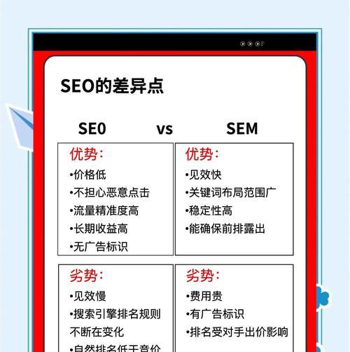 SEO分析与优化（掌握SEO技巧，让网站流量猛增）