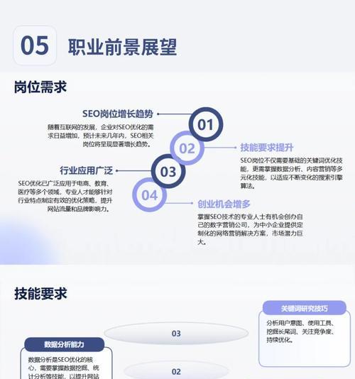 新站SEO优化的五项准则（快速提升新站排名的核心策略）