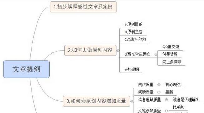 SEO如何选题（优化文章选题，让你的网站更具吸引力）