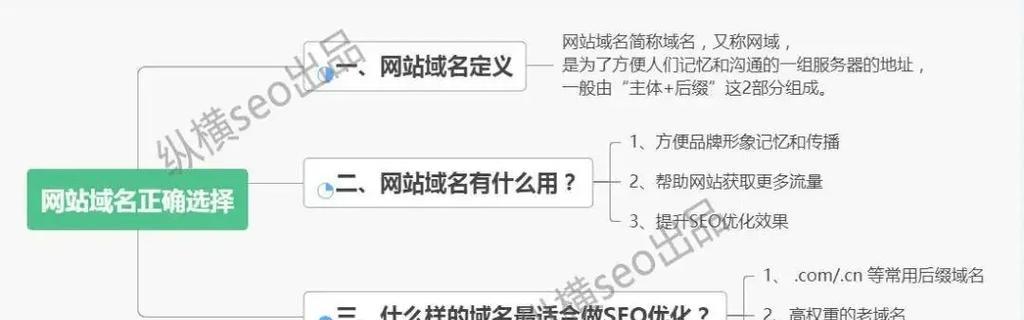 SEO优化方案——如何提升网站排名（15个实用技巧让你的网站飙升排名）