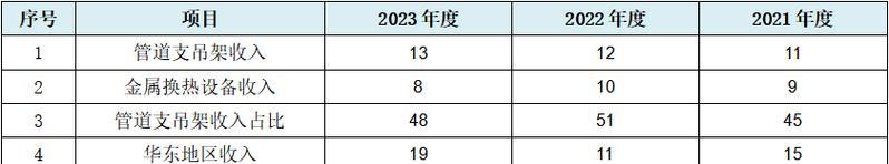 定期更新网站的重要性（为什么每个网站都需要定期更新以保持活力？）